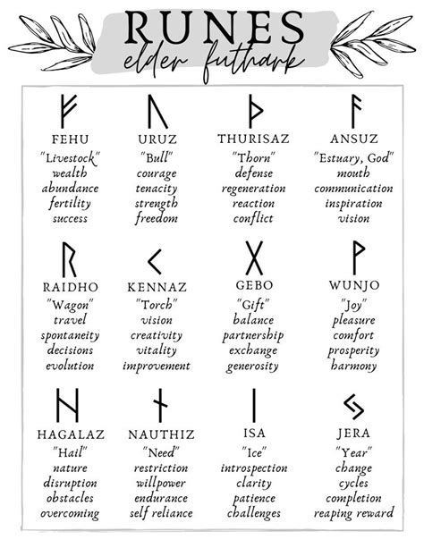 Journeying with Witches Runes: How to Use their Energies for Spiritual Growth
